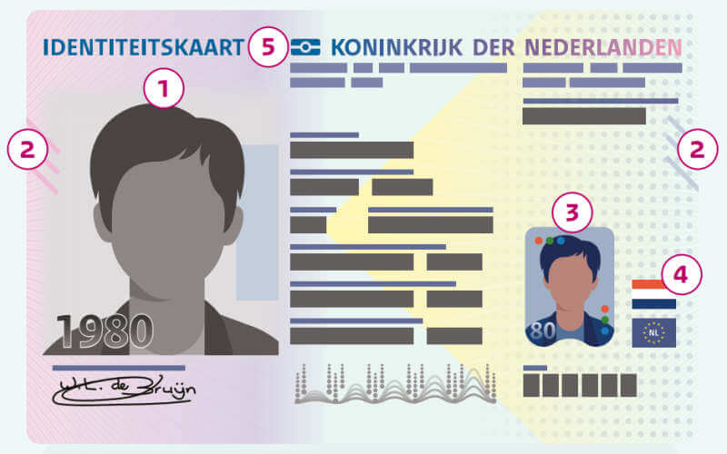 ID-Kaart model 2024